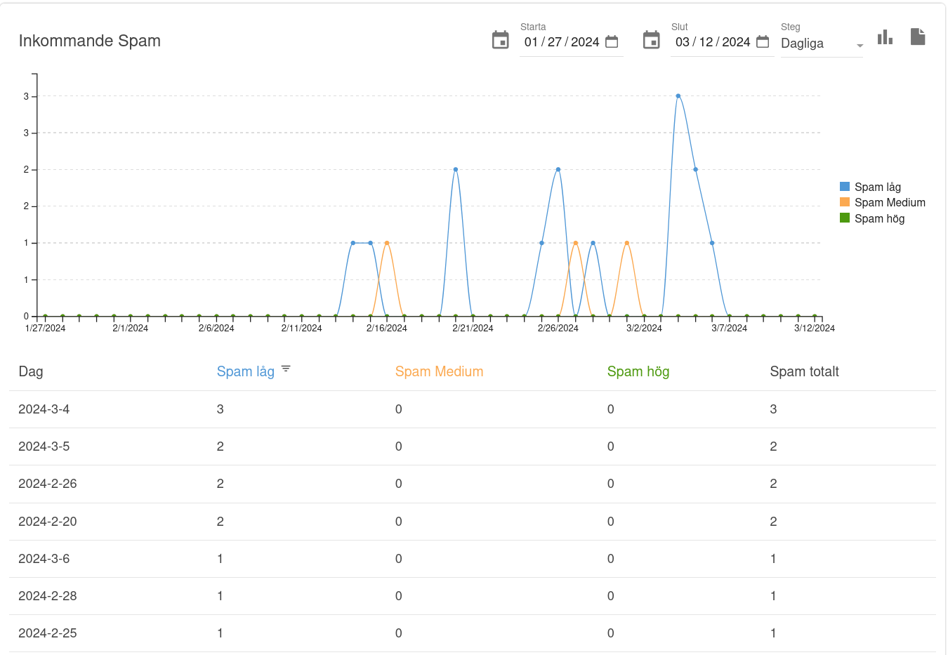 admax mail statistik